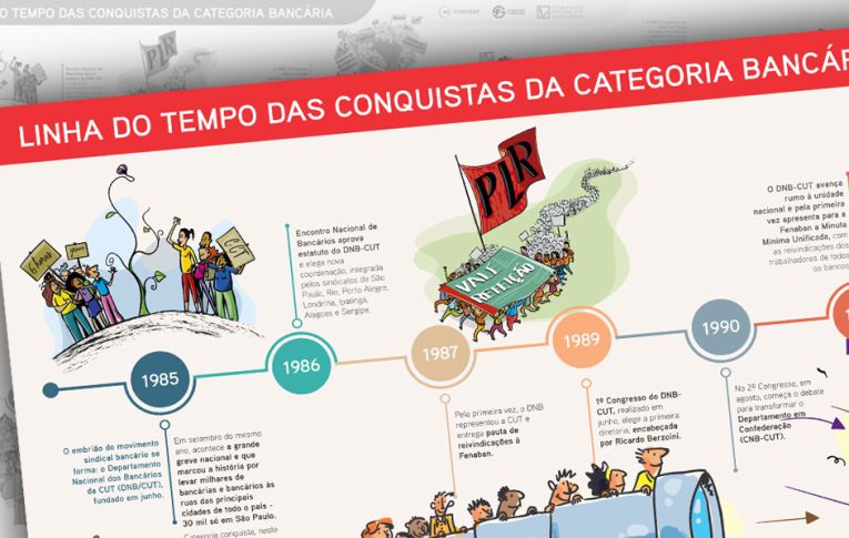 Contraf-CUT lança linha do tempo de conquistas da categoria bancária
