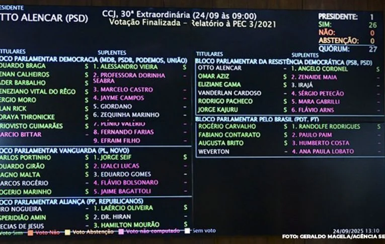 CCJ do Senado rejeita “PEC da Bandidagem”