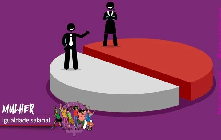 Projeto aprovado no Senado combate desigualdade salarial entre homens e mulheres